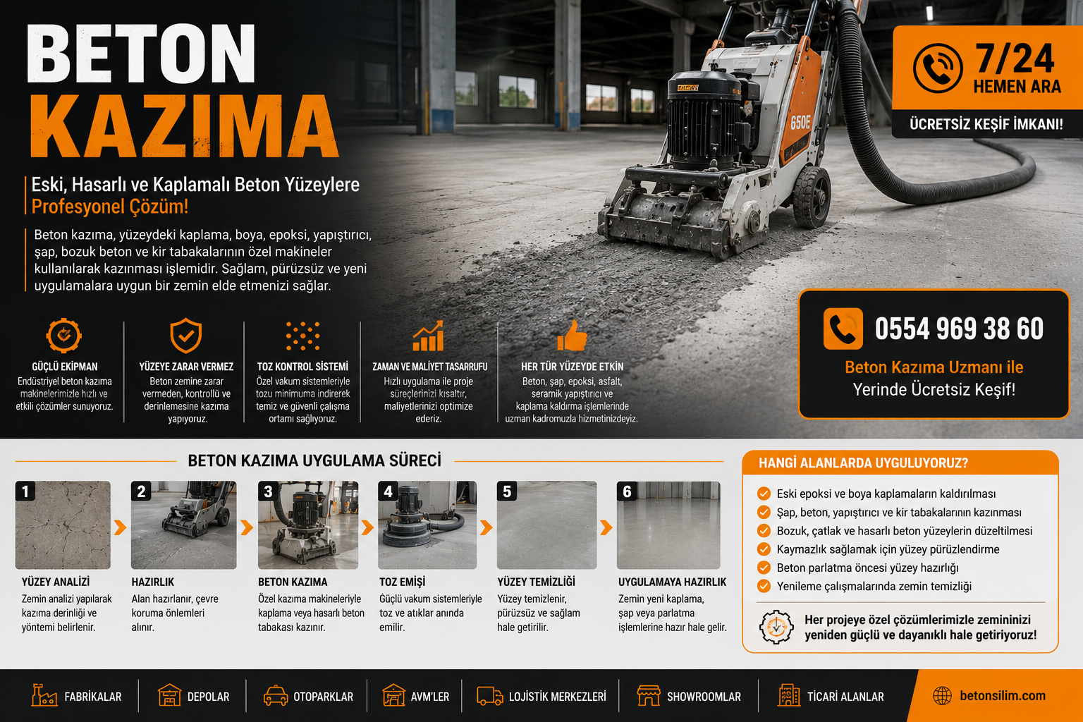 beton kazıma